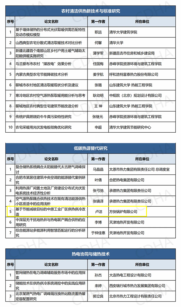 鍋爐行業(yè)唯一！方快鍋爐入選“中國(guó)供熱學(xué)術(shù)年會(huì)優(yōu)秀論文”